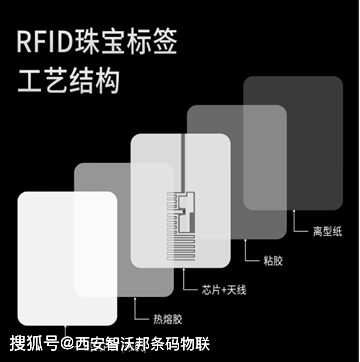 RFID技术应用新场景——珠宝管理