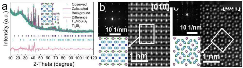 不怕热、不怕磨，甚至还能自我修复！科学家研制出新型陶瓷
