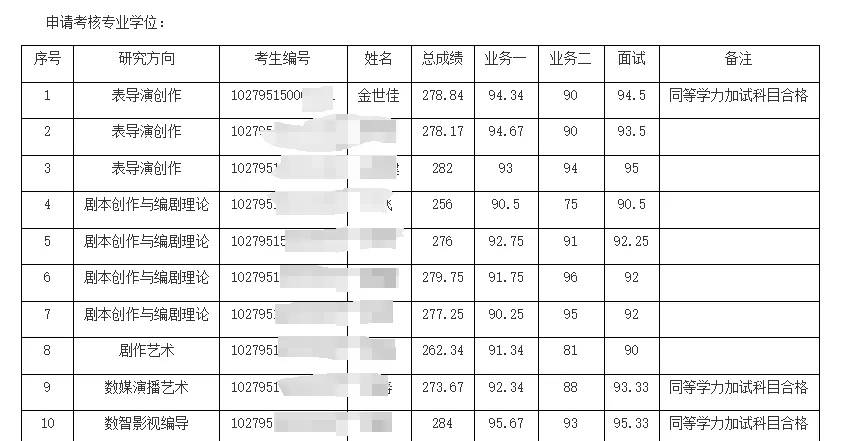 47岁黄晓明回应上戏考博落榜，该专业仅1人被录取，金世佳考博上岸