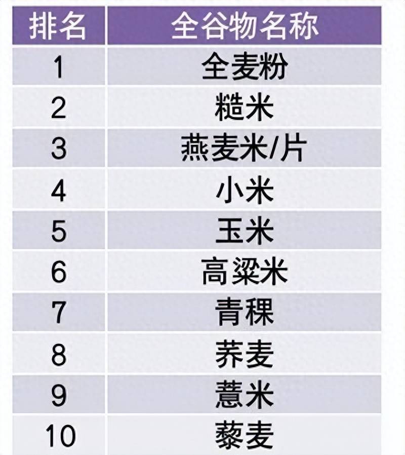 这种饮食方式可能会加速衰老 健康瘦身可以这样吃