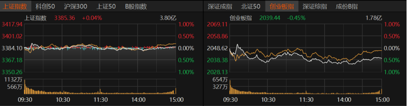 不用再猜了！下周周一，大盘将迎来欢天喜地的跳空大阳线！