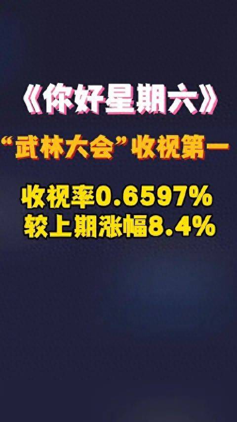 原创            《你好星期六》武林大会收视称冠，成毅凭天然呆萌获3亿关注？
