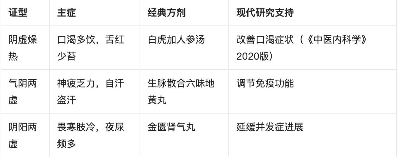 健康科普·健康行动——1型糖尿病的中西医防治管理