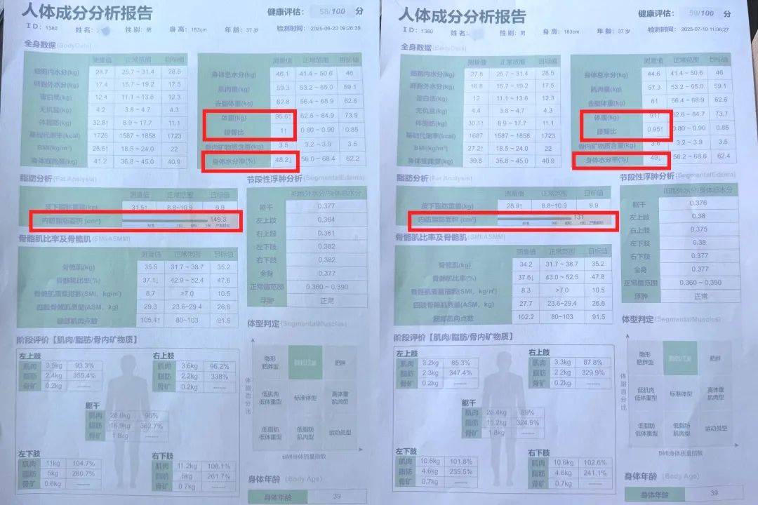 【体重管理】减重≠减脂 让我们帮您分清楚