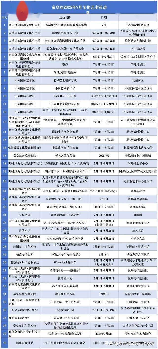 秦皇岛「7月文化艺术活动清单」出炉，每一场都值得奔赴！