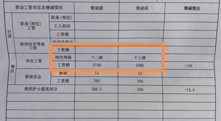 女教师称调岗一年后发现被降级，校方承认未履行告知义务，曾承诺将补发工资 当地教体局回应