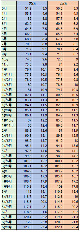 2025 新版！0-7 岁儿童标准身高体重对照表，一张图看懂娃是否达标