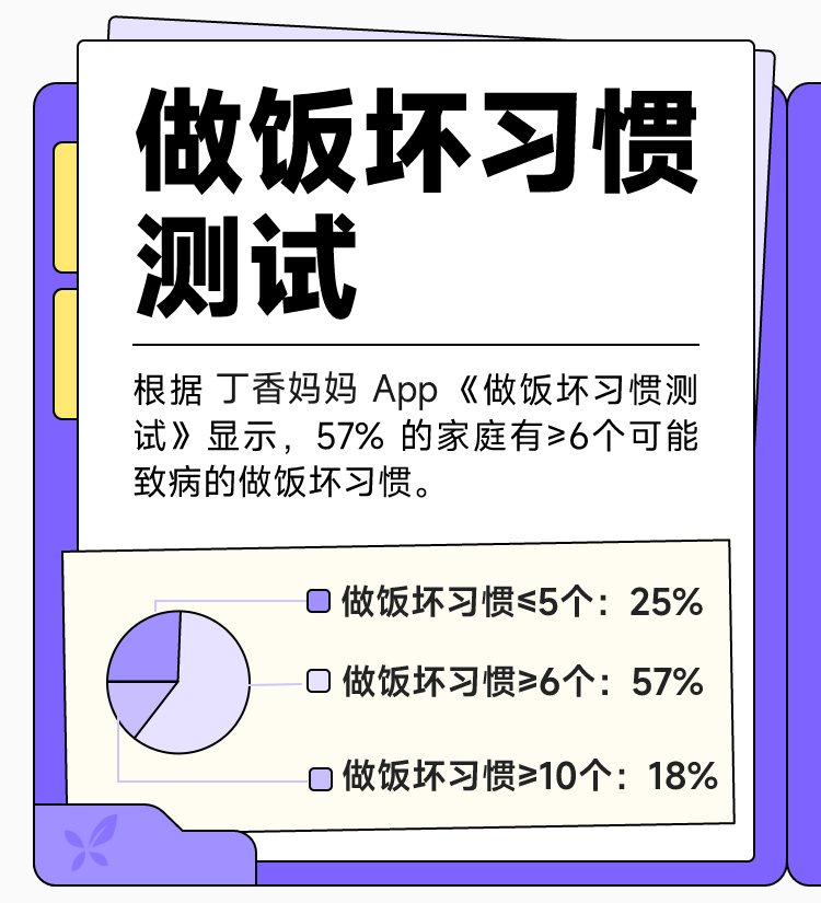 这些做饭坏习惯，可能伤身，你中招几个？