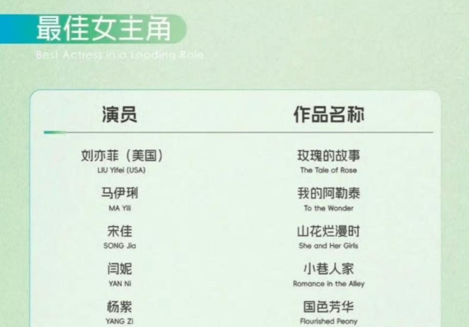 原创            一场晚会吵了三天，刘亦菲真这么不体面吗？