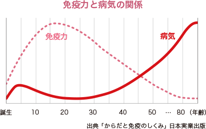 日本男性健康问题：如何看待泌尿系统的关注？