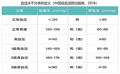 如何在夏季有效控制血压？