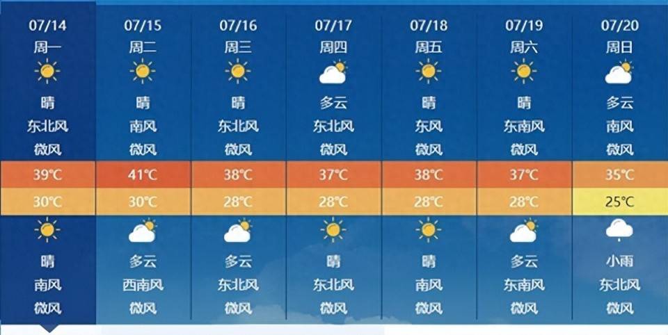 河南71地气温超过40℃