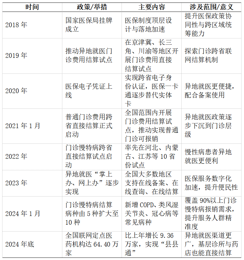 医保8问8答：异地就医怎么办？这里有答案！