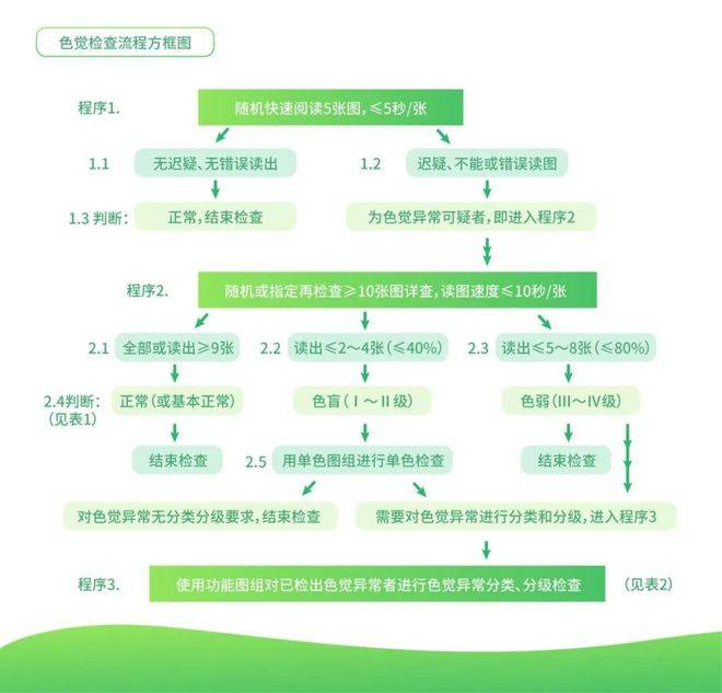 色觉自查：高考体检“避坑”指南