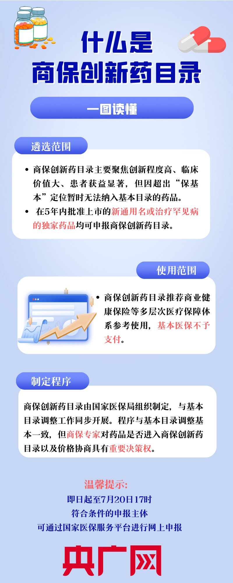 什么是商保创新药目录？一图读懂