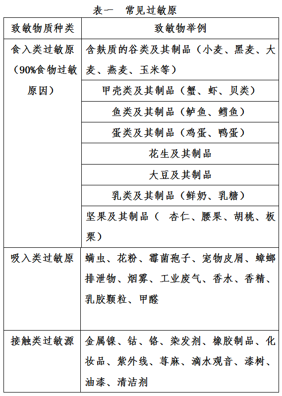 别让过敏“捣乱”生活！一文教您科学应对