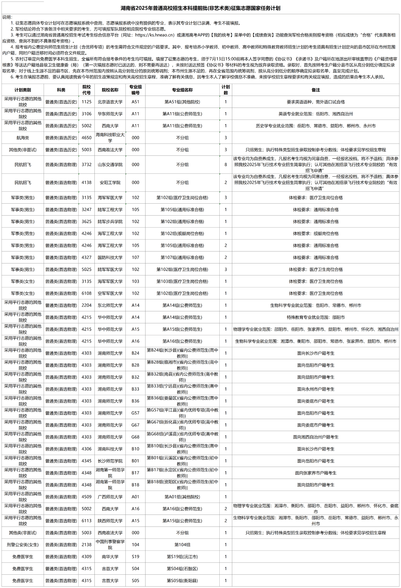 60个！湖南公布2025年高招本科提前批（非艺术类）征集志愿国家任务计划