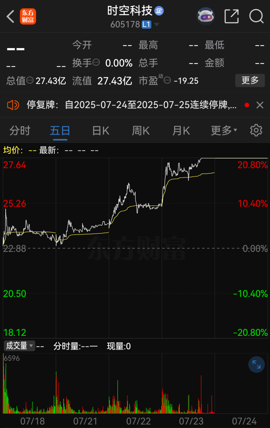 提前涨停！605178，拟易主