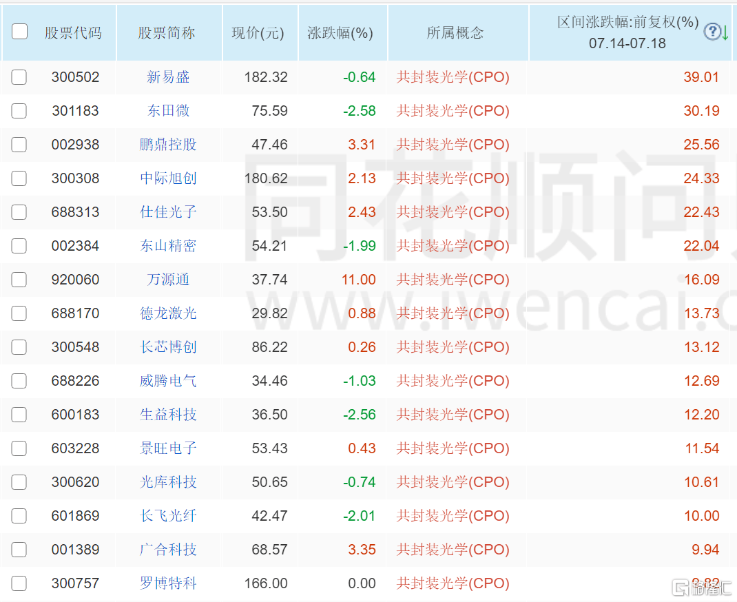 外媒：英伟达告诉客户H20芯片供应有限，且不打算重启生产