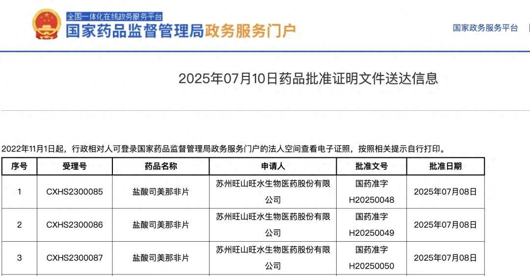 国产“新伟哥”获批！源自传统中药，30分钟内起效，副作用更少