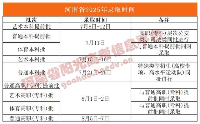 2025河南高招艺术本科批明日开始录取！录取状态这里查→