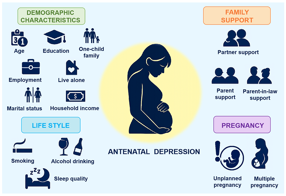 家庭关爱是降低围产期抑郁的最关键因素！| 黄荷凤团队最新研究成果