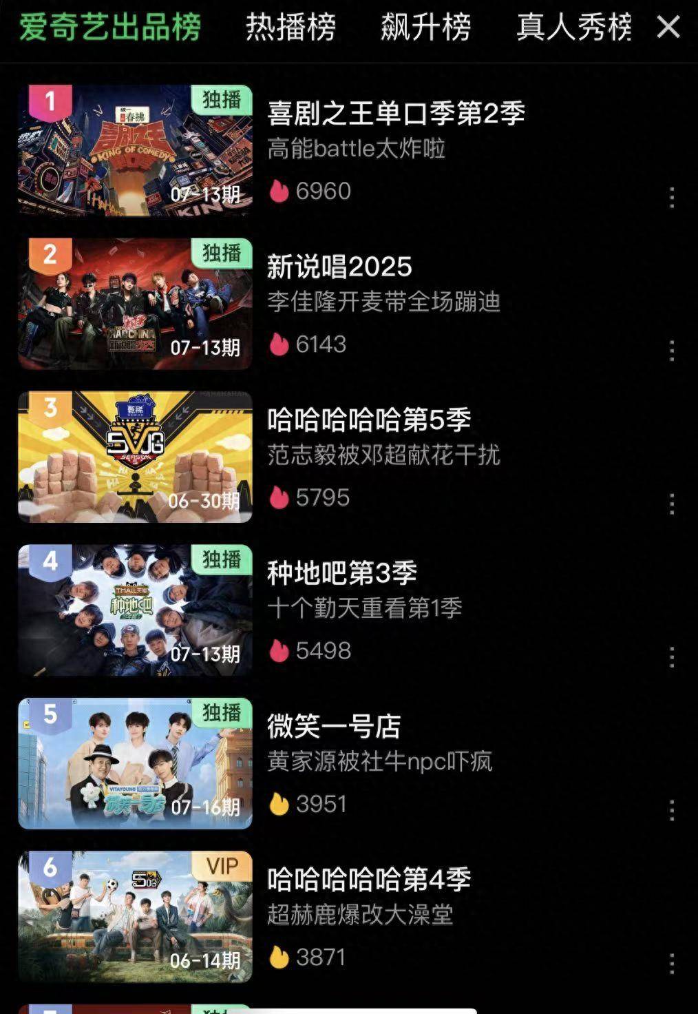 原创            综艺热榜第一！《喜剧之王单口季2》50岁房主任一出手，各个平台泪奔