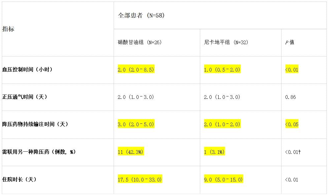 尼卡地平为什么是治疗高血压性急性心衰综合征的理想选择？