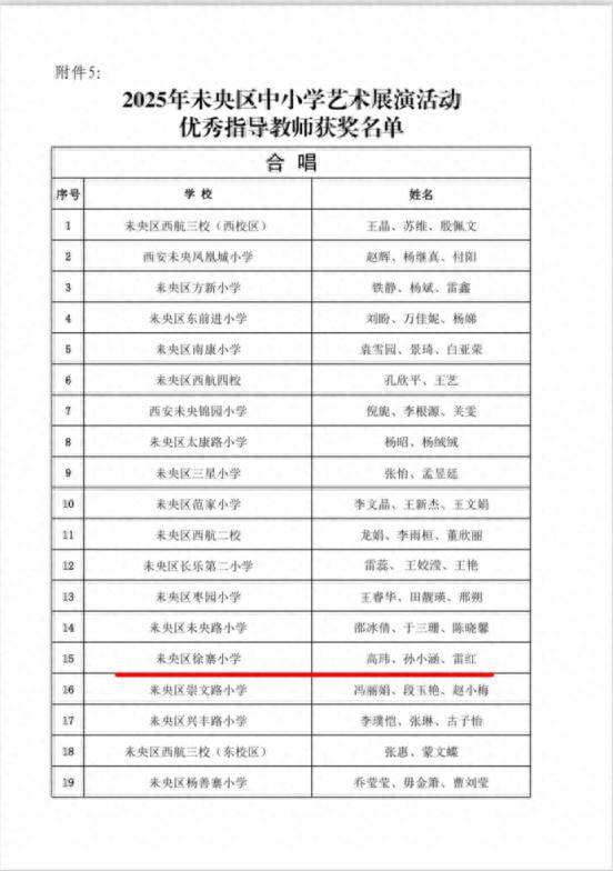 未央区徐寨小学在区级艺术展演活动中斩获佳绩，展现素质教育亮眼成果！