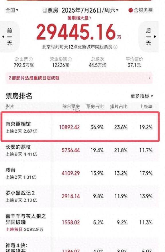 原创            今年热度最高的电影《731》今日无法上映，无端推迟，是谁在怕什么？