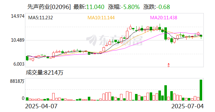 填补铂耐药卵巢癌靶向治疗空白，先声药业恩泽舒获批上市，恒瑞等药企加速布局