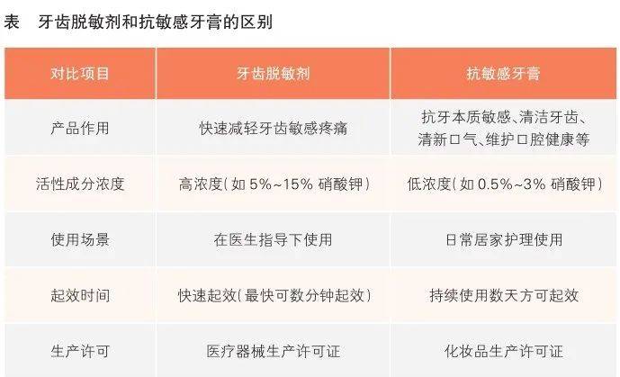 别再盲目刷牙了！这几种牙膏用久了反伤牙→