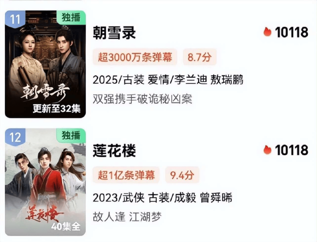 原创            《朝雪录》意外大火！八大奇案尺度生猛？神秘凶手竟是他