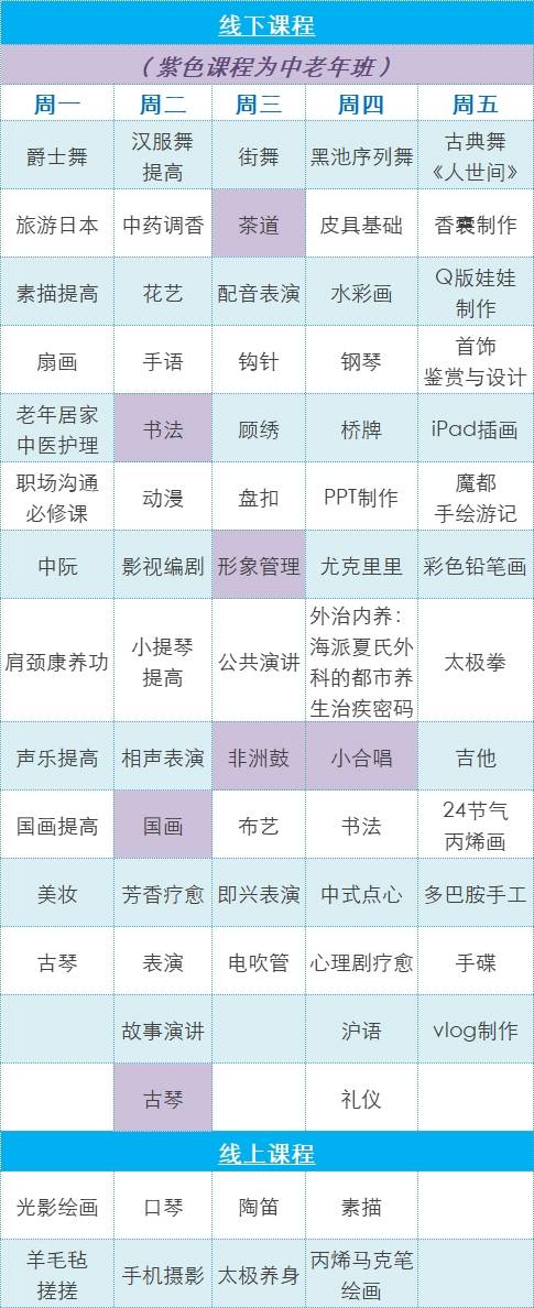 报名预备！上海市民艺术夜校向日校延伸，市民美育开启“日夜兼程”新模式