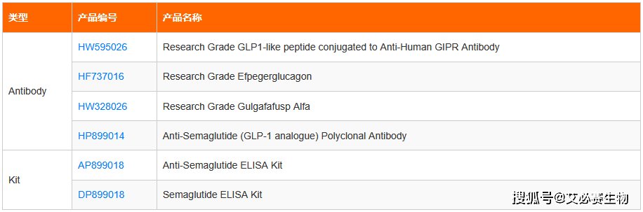 减重药物正在进入“精准多靶点”时代｜附代谢通路研究工具推荐