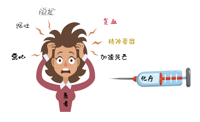 颠覆性发现！中国科学家首次揭示，化疗竟是癌症复发的“帮凶”？
