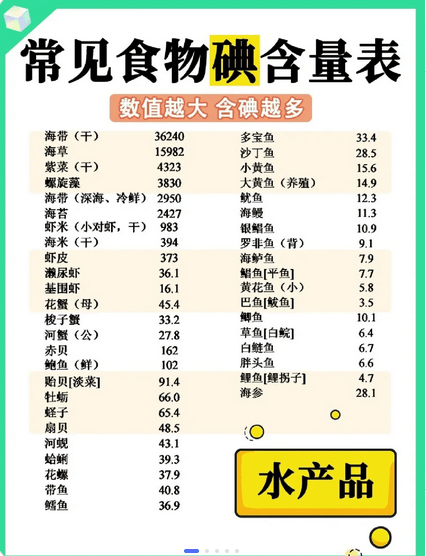 甲状腺癌“碘”后饮食知多少