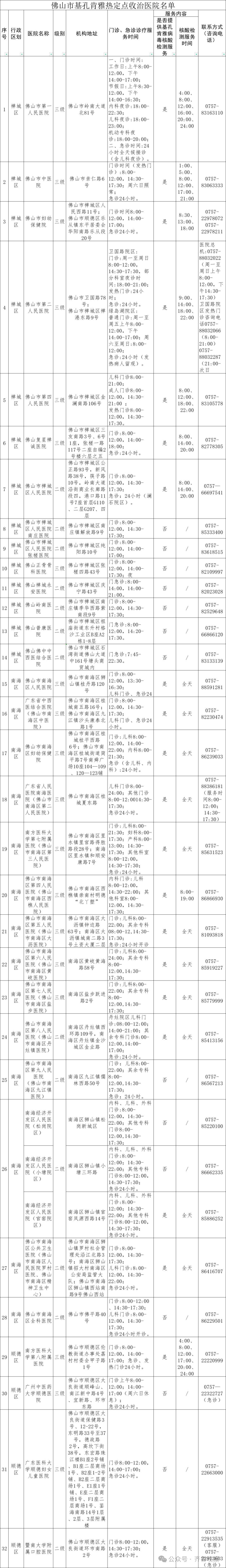 半岛公开课丨紧急防蚊！佛山已确诊1873例，均为轻症！关于“基孔肯雅热”，你了解多少