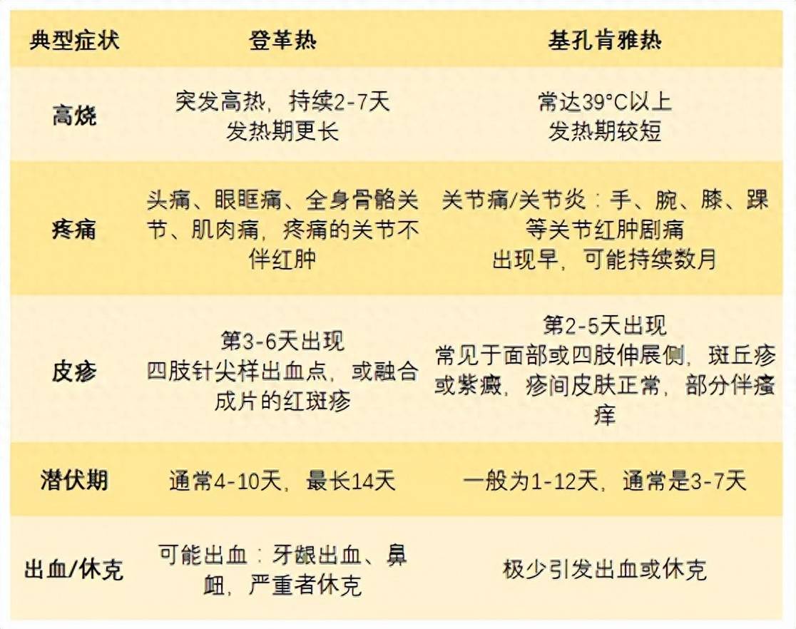 媒体紧急提醒：最近新出现的疫情，不能用这种药！