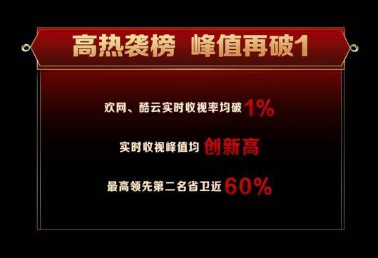 原创            《歌手2025》播到中后期还能收视第一坚挺现象级综艺就是王道