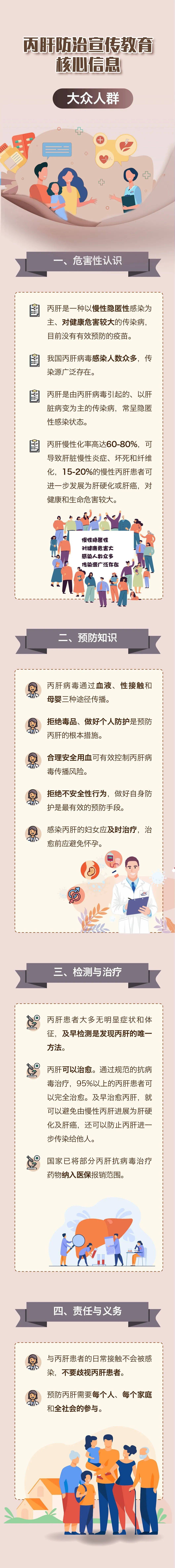 【一图读懂】什么是丙肝?有什么危害?怎样预防?