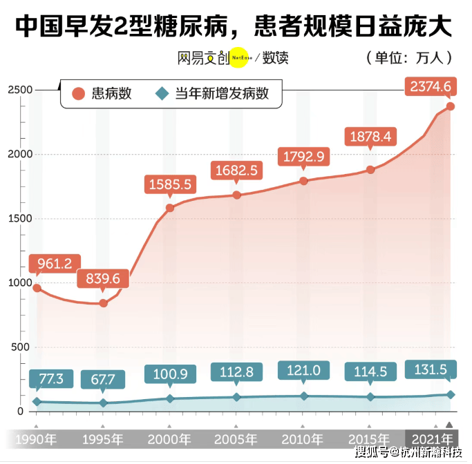 甜蜜陷阱 | 糖尿病是如何悄悄盯上年轻人的？