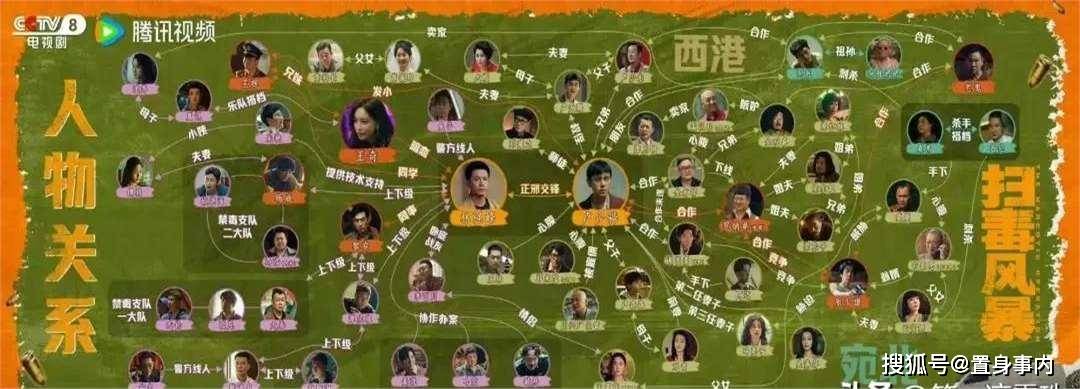 原创            《扫毒风暴》藏了6位歌手？认出了孙浩于文文，没认出演小三的她