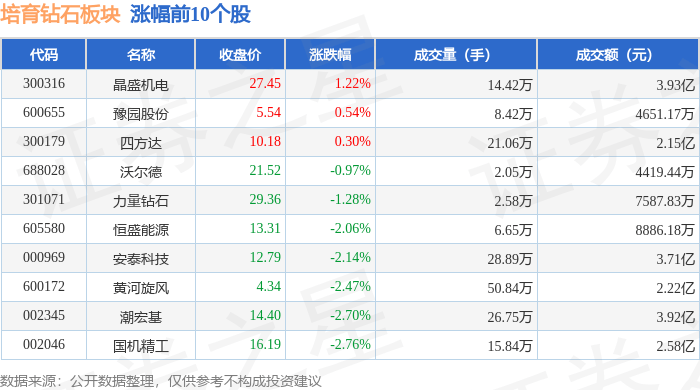 培育钻石板块7月2日跌1.85%，中兵红箭领跌，主力资金净流出3.56亿元