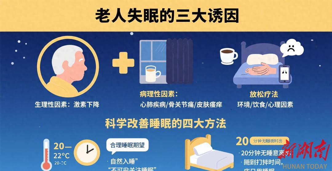 查找老人失眠原因采取正确照护方法