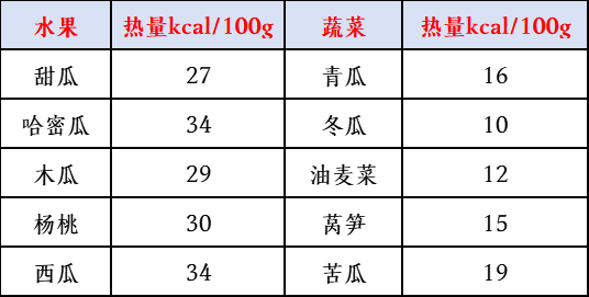 【体重管理】抓住三伏天,用科学方法开启夏日瘦身之旅→