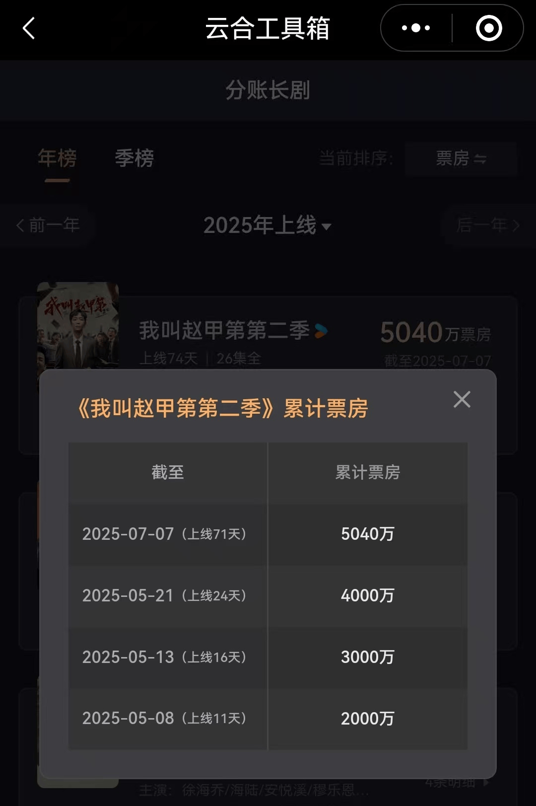 《赵甲第2》票房破5000万登顶，优酷分账剧的爆款自信源于哪儿？