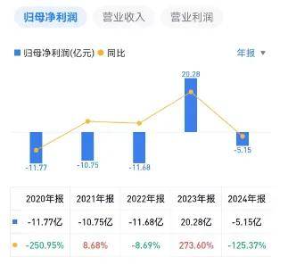 康方生物千亿市值下的阴影：抗癌药违规流出背后的监管之痛