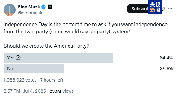 马斯克再提美国建新政党：一百万投票，支持率64.4%
