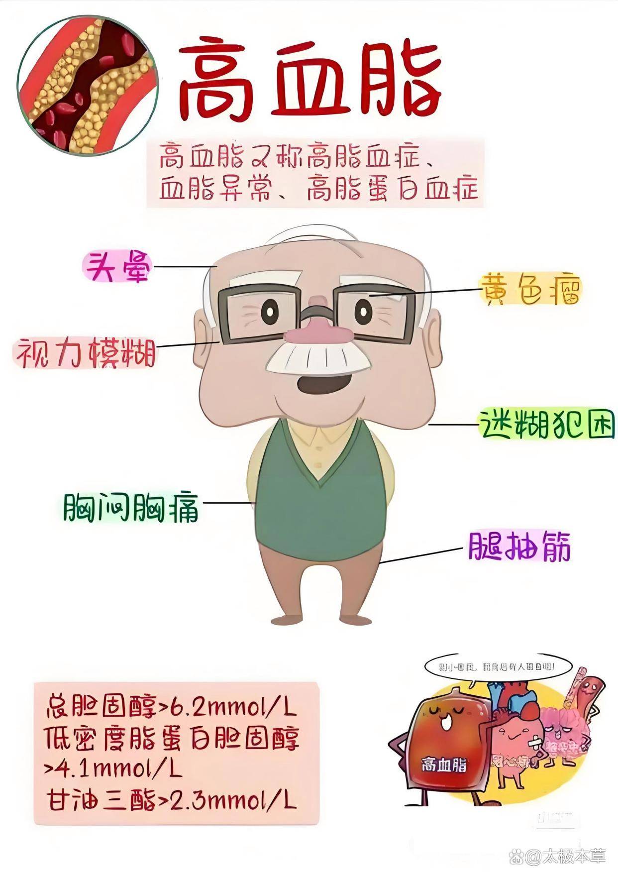 原创            民间老中医的老偏方——高脂血症